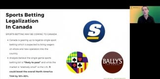 Roundhill Investments takes on Canada’s Criminal Code