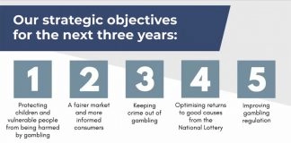 UKGC underlines safer gambling objectives in new strategy UKGC underlines safer gambling objectives in new strategy