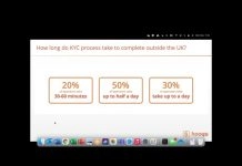 HooYu deepens KYC offering in German gambling