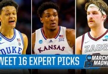 CBS Sports: Experts pick favourites for March Madness